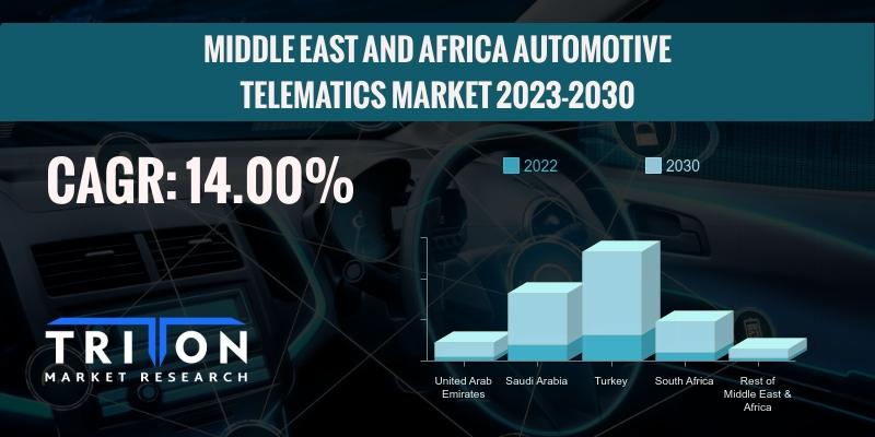 MIDDLE EAST AND AFRICA AUTOMOTIVE TELEMATICS MARKET