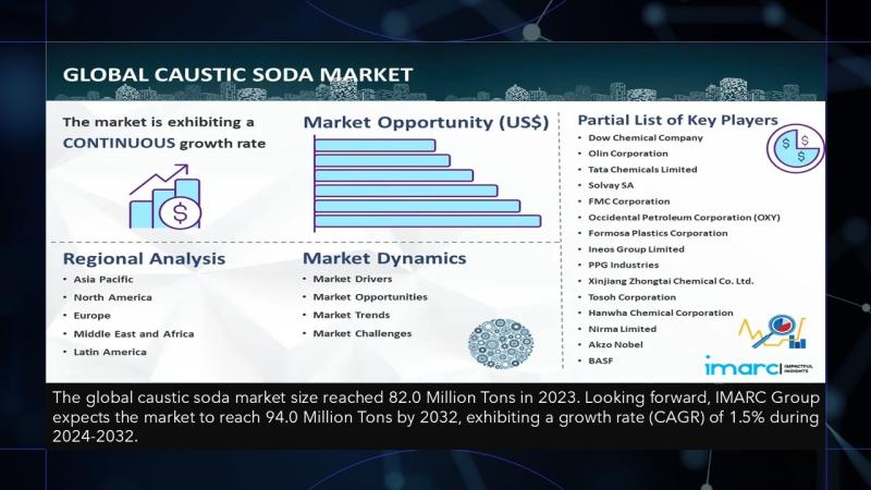 Caustic Soda – Sahara Business Group
