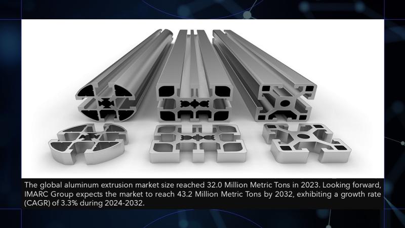 Fire Rated Ducts Market Size, Growth Forecast 2024-2032