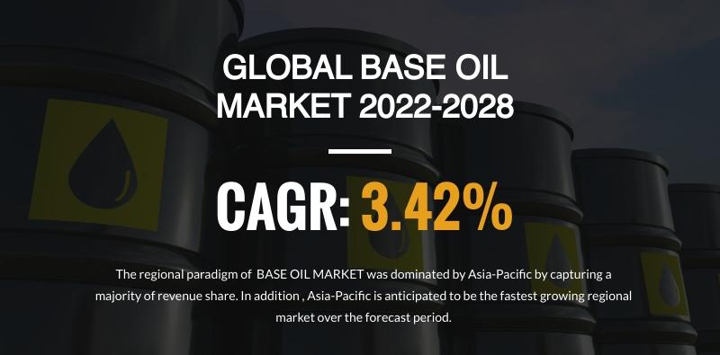 GLOBAL BASE OIL MARKET