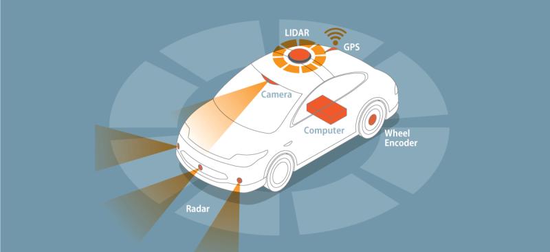 Automotive Electronics Sensor Aftermarket - TechSci Research