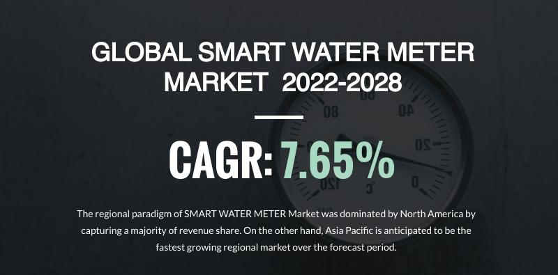 SMART WATER METER MARKET