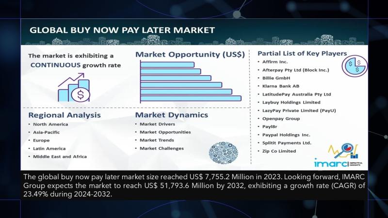 Image Source: IMARC Group