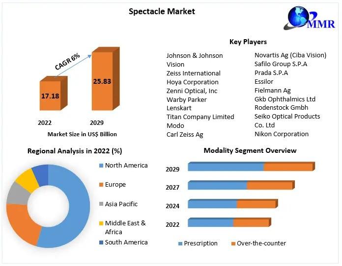 Spectacle Market