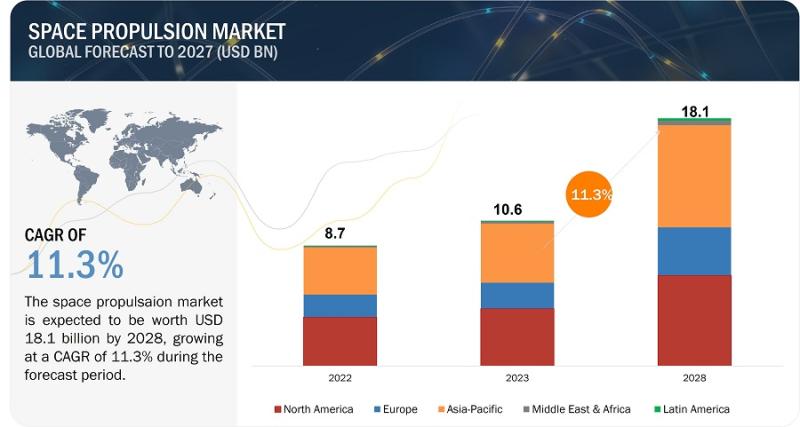 Market Insights and Projections: Analyzing Market Size