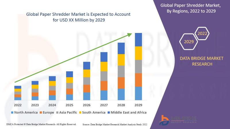 Paper Shredder Market Size, Share, Trends, Demand, Growth,