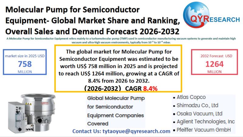 Molecular Pump for Semiconductor Equipment Global Market