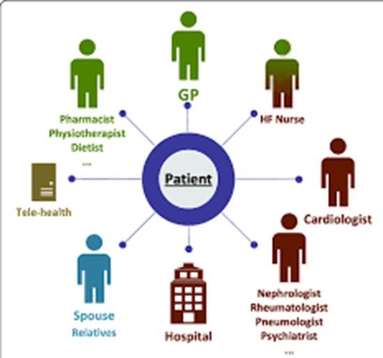 Global Tele Chronic Care Management Market to Reach USD 877.76