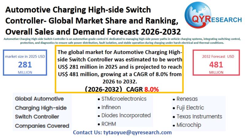 Automotive Charging High-side Switch Controller Global Market