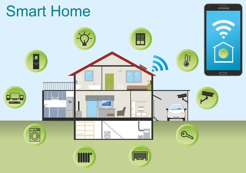 Smart Home Devices Market