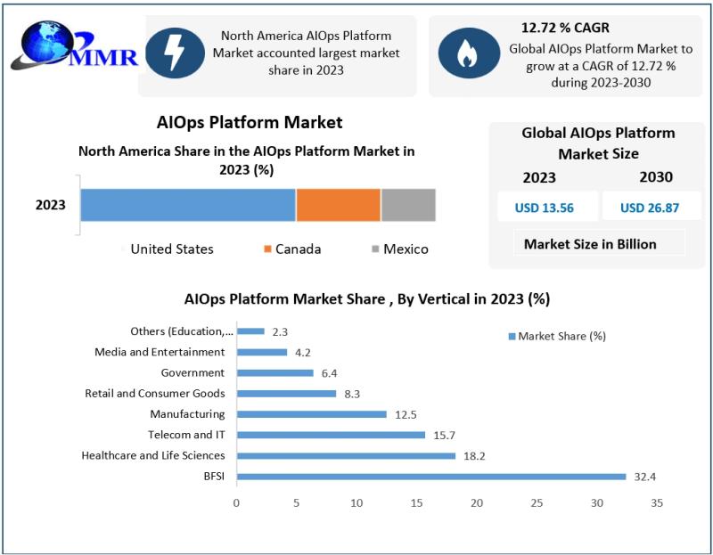 AIOps Platform Market