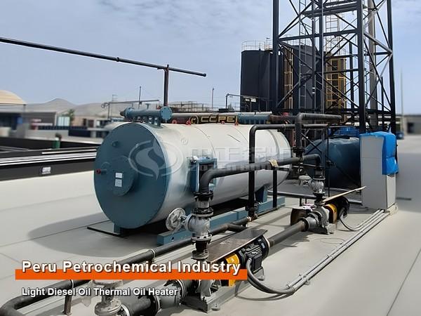 ZOZEN: Best Industrial Thermal Oil Heater Manufacturer for Food