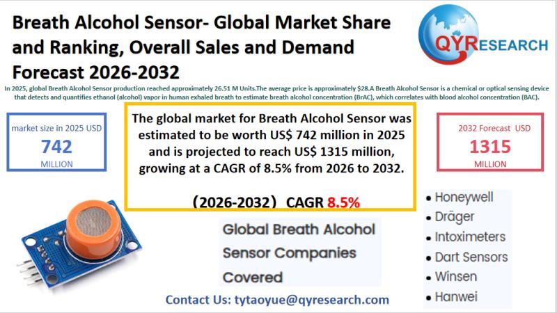 Breath Alcohol Sensor Global Market Research Report 2026-2032: