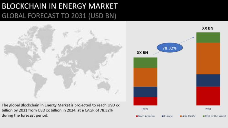 Blockchain In Energy Market