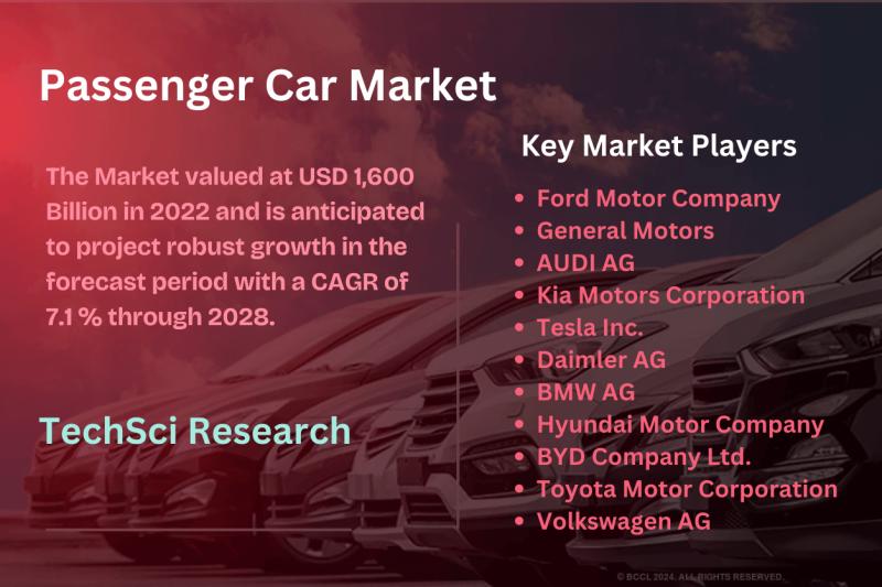 Passenger Car Market - TechSci Research
