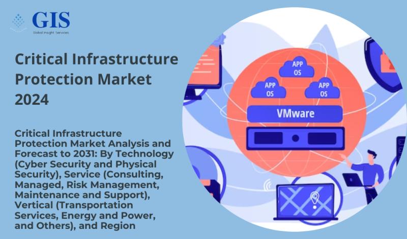 Critical Infrastructure Protection Market A Deep Dive into