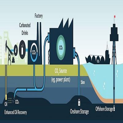 Carbon Capture, Utilization, and Storage Market SWOT Analysis