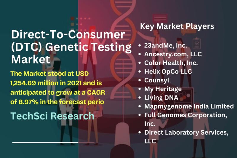 Direct-To-Consumer (DTC) Genetic Testing Market  - TechSci Research
