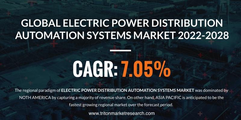 ELECTRIC POWER DISTRIBUTION AUTOMATION SYSTEMS MARKET