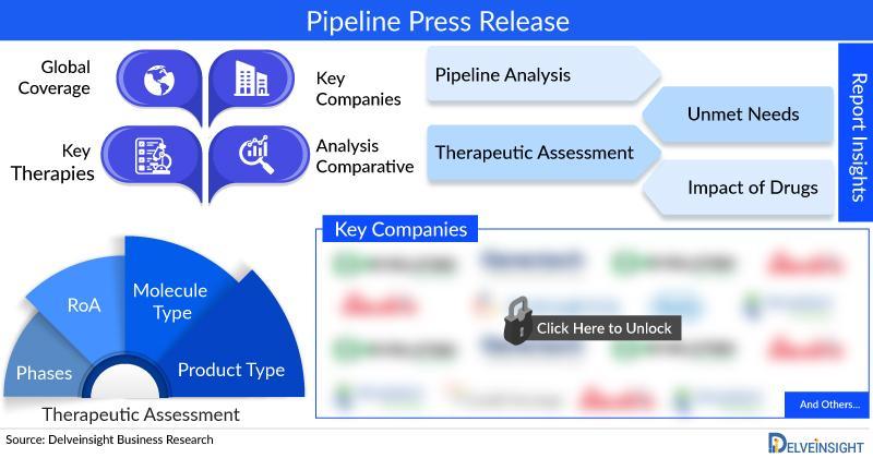 Diffuse Large B-Cell Lymphoma Pipeline