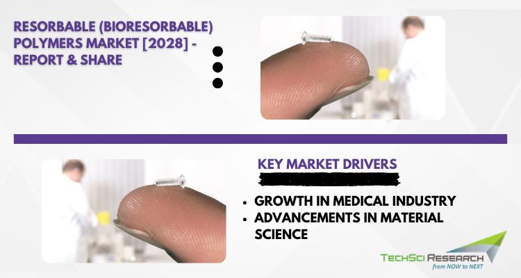 The Global Resorbable (Bioresorbable) Polymers Market stood at USD 418.25 million in 2022 and is expected to grow with a CAGR of 4