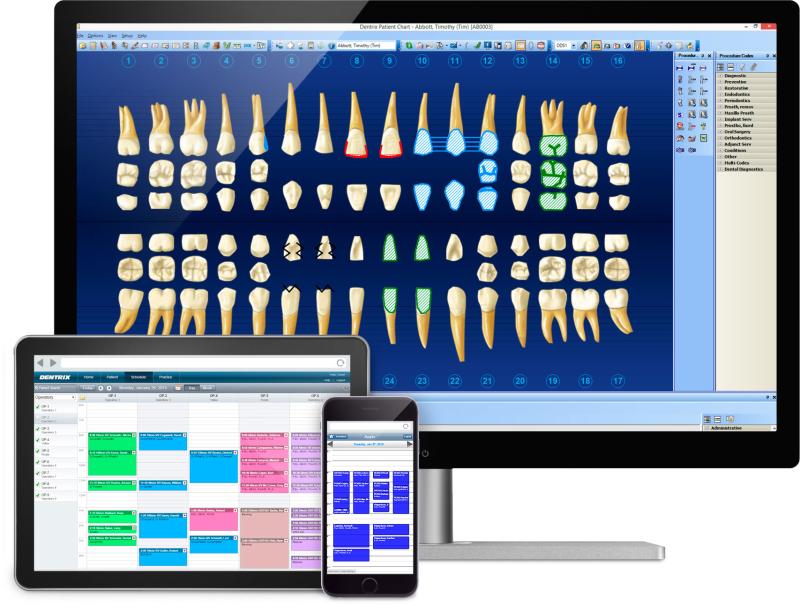 Dental Practice Management Software Market Estimated To Reach