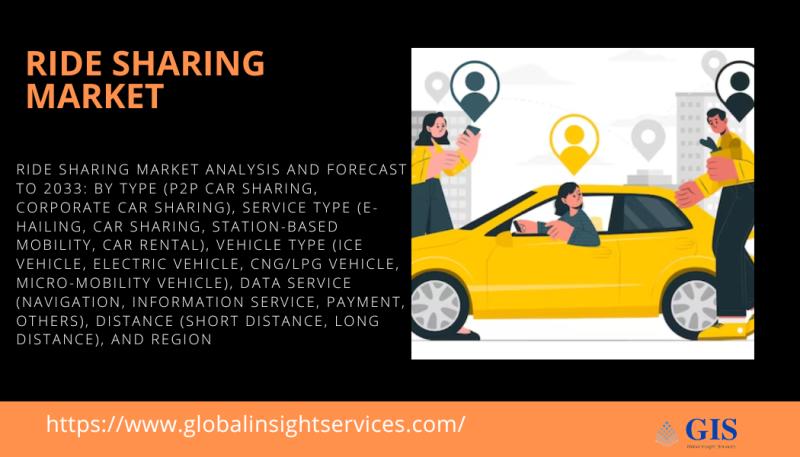 Ride Sharing Market Future Outlook Poised To Achieve USD 298.4