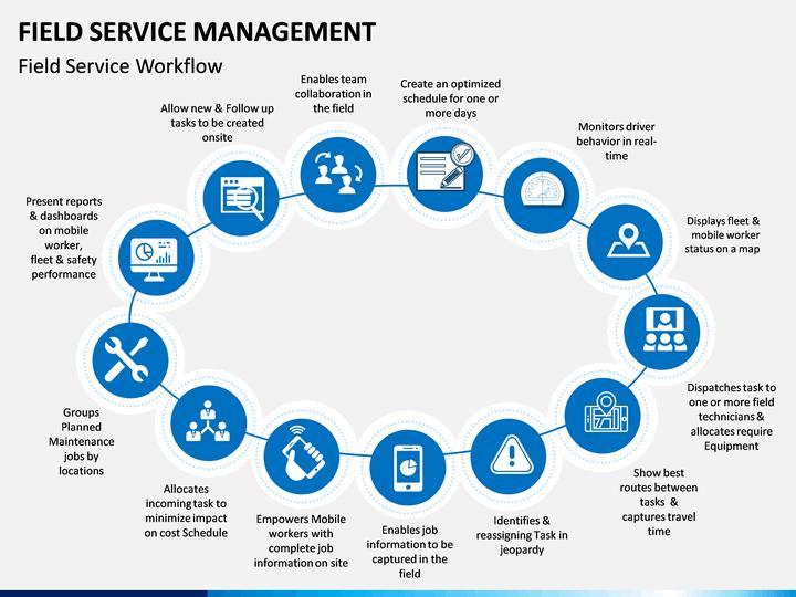 Field Service Management Market To Surpass US 13 2 Bn   L119623496 G 