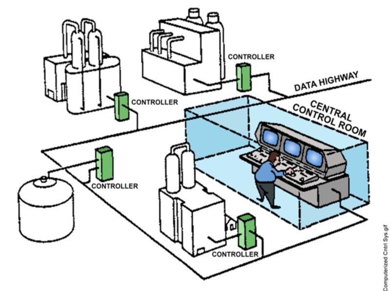 Power Plant Control System Market