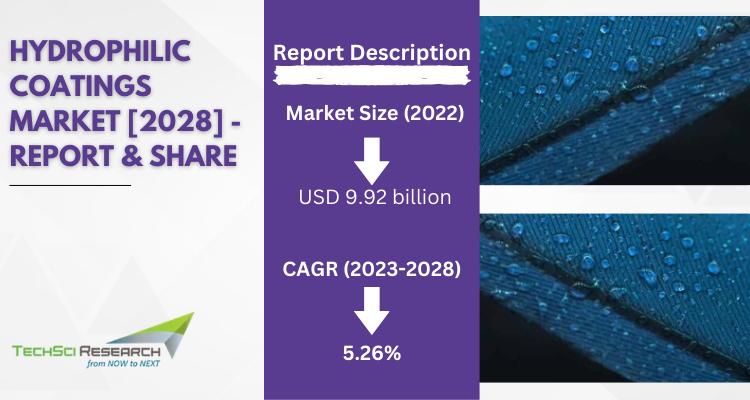 Global Hydrophilic Coatings Market stood at USD 9.92 billion in 2022 and is expected to grow with a CAGR of 5.26% in the forecast