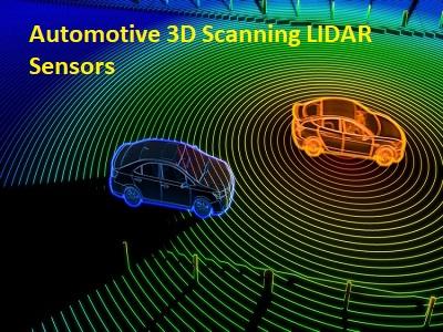 Automotive 3D Scanning LIDAR Sensors Market