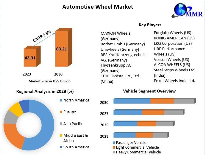 Automotive Wheel Market