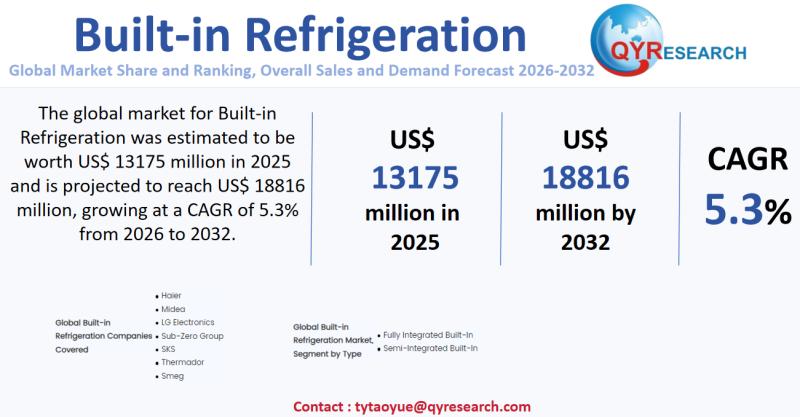 Built-in Refrigeration Global Market 2026-2032: Size