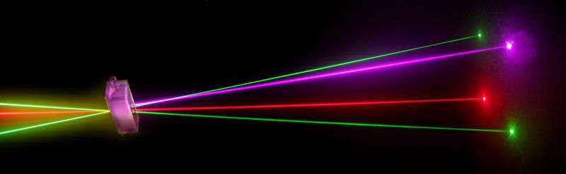 Laser Technology Market Trends is Electrifying Growth Cycle|