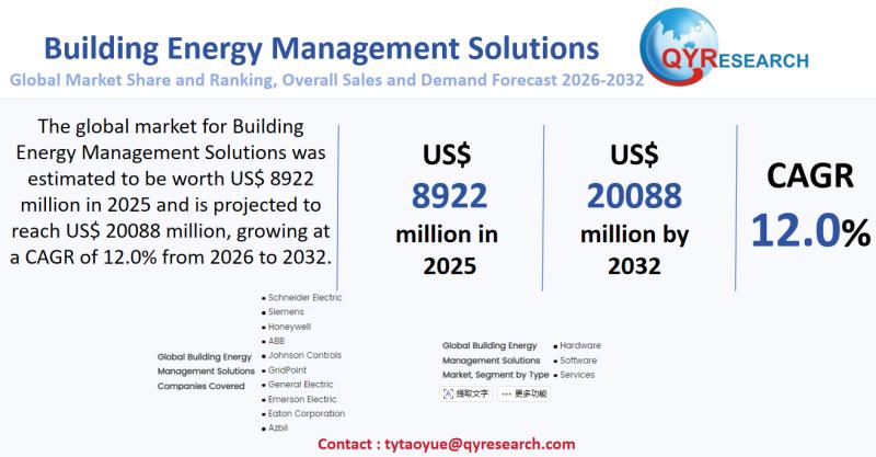 Building Energy Management Solutions Global Market 2026-2032:
