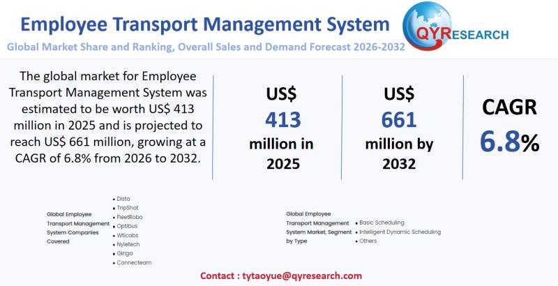 Employee Transport Management System Global Market 2026-2032: