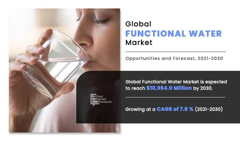 Functional Water Market