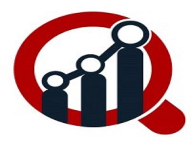 Gas Genset Market