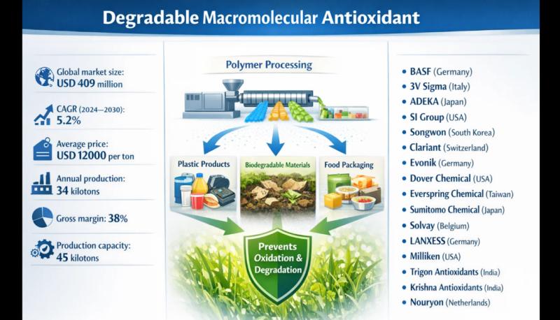Durability Without Residue: A New Generation of Antioxidants