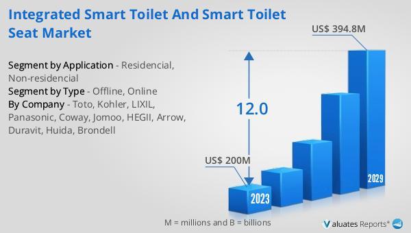 Integrated Smart Toilet and Smart Toilet Seat Market Revenue,
