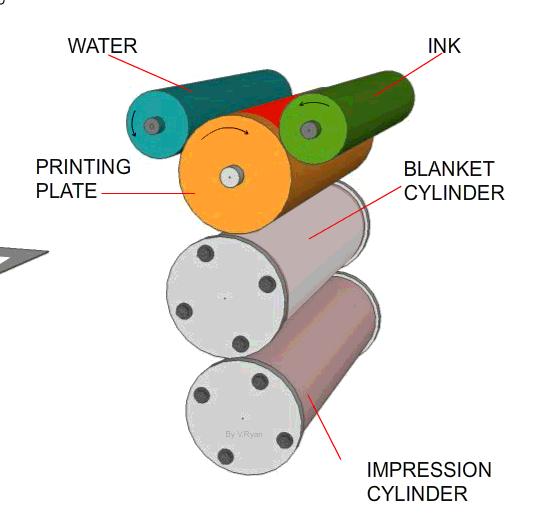 Digital Textile Printing Market Size was Valued At $7.9 Billion,