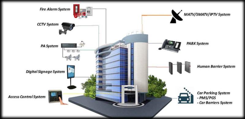 Building Energy Management Systems Market