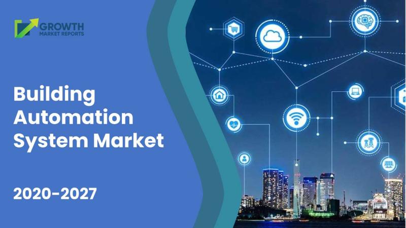 Building Automation System Market