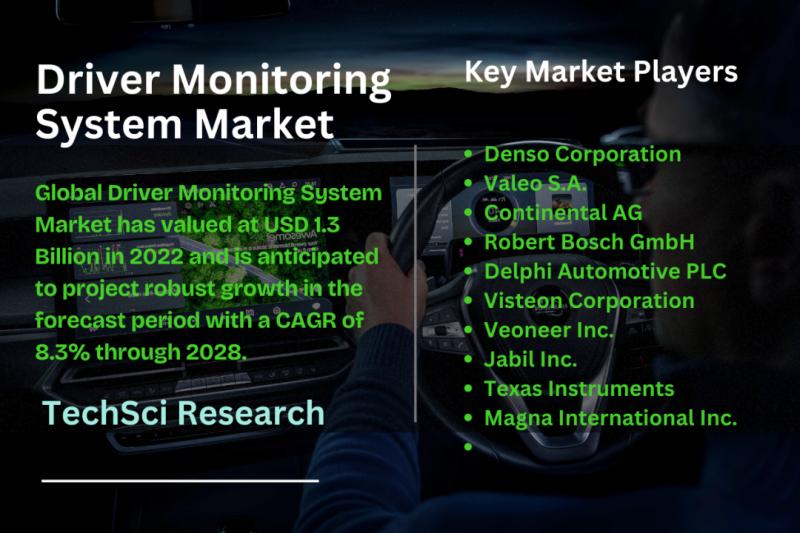 Driver Monitoring System Market is Growing at CAGR of 8.3%