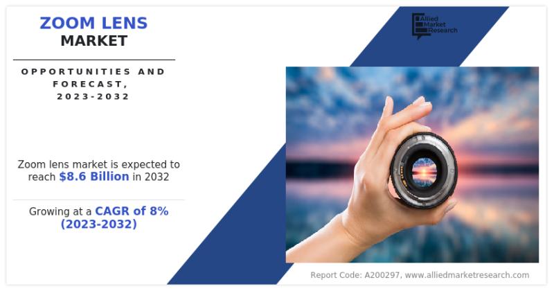 Clear Focus: Global Zoom Lens Market Set to Soar to $8.6 Billion