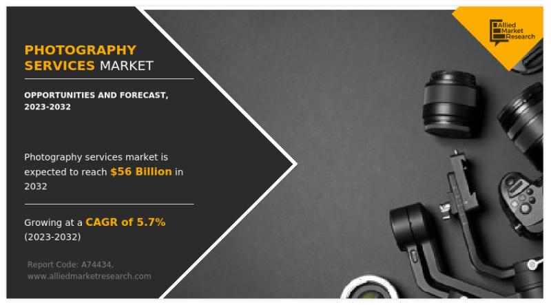 $56 Billion of Photography Services Market , With a CAGR of 5.7%