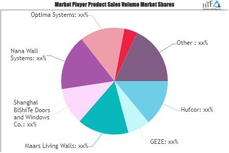 Glass Partition Wall Market