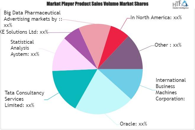 Big Data Pharmaceutical Advertising Market