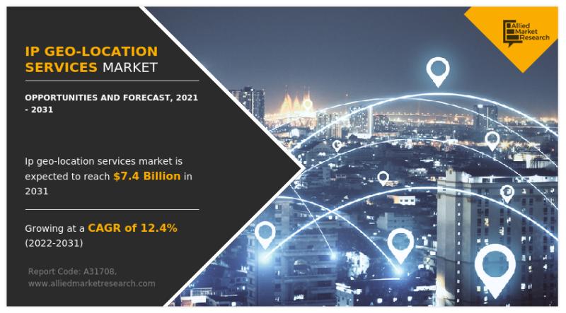 IP Geo-Location Services Market Reach USD 7.4 Billion by 2031 |