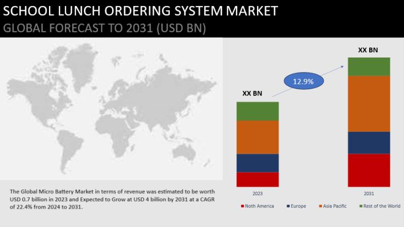 Micro Battery Market